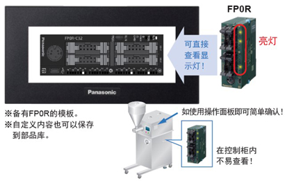 簡單確認(rèn)PLC的接線和動作！