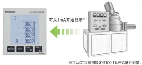 即使是1mA起的小電流，也可顯示。