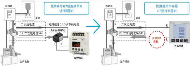 可直接連接已安裝的通用大容量CT(二次邊1A/5A型)，進(jìn)行測(cè)量