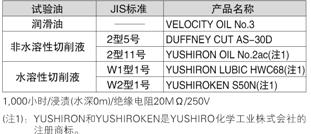 抗油、冷卻液的能力強[CX-41□/42□/49□]