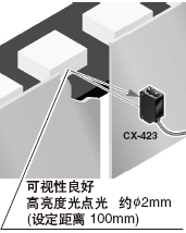 采用高亮度光點光，便于對準光軸[CX-423]