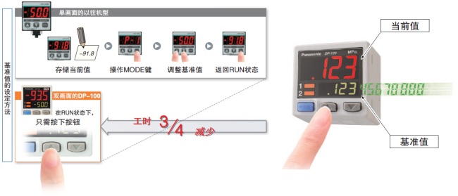 可同時顯示“當(dāng)前值”和“基準(zhǔn)值”、直接設(shè)定基準(zhǔn)值