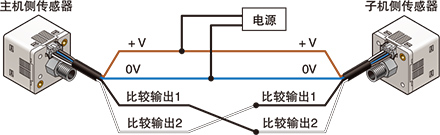 可復(fù)制設(shè)定內(nèi)容。