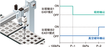 吸附用途中，還可確認(rèn)真空破壞！