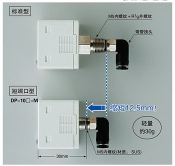 短端口型重量輕、省空間