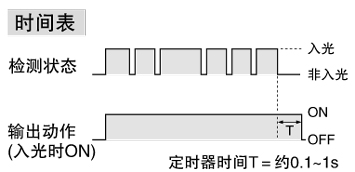 時(shí)間表