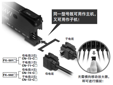 無主機、子機之分