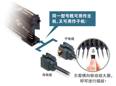 無主機(jī)、子機(jī)之分