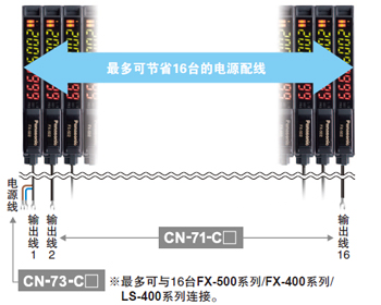 省配線、省空間