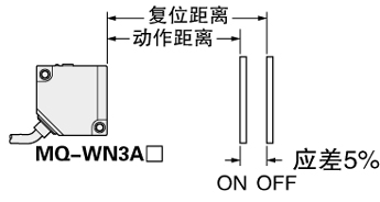 可視光型