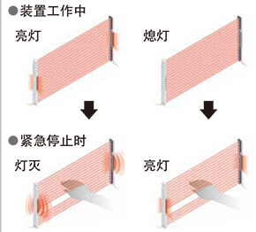 作為工作狀態(tài)指示燈使用