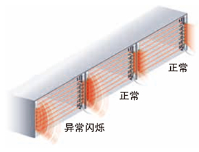 作為故障指示燈使用