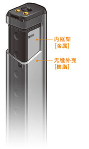 追求輕量的[樹脂機(jī)身]和提高堅(jiān)固性的[金屬內(nèi)框架]，采用將兩者加以組合的獨(dú)特的雙重構(gòu)造。