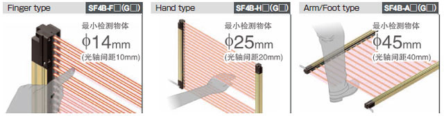 可根據(jù)使用現(xiàn)場(chǎng)的情況，從3種類型中選擇